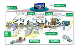 一文讀懂智能制造的主線 智能生產(chǎn)、工廠與車間數(shù)字化及數(shù)字技術(shù)服務(wù)